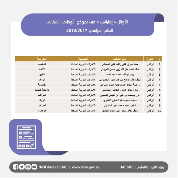 Ø§Ù„Ø¥Ù†Ø§Ø« ÙŠØªØµØ¯Ø±Ù† Ø¹Ø±Ø´ Ù†ØªØ§Ø¦Ø¬ Ø§Ù„Ø«Ø§Ù†ÙˆÙŠØ© Ø§Ù„Ø¹Ø§Ù…Ø© 2018 ØµØ­ÙŠÙØ© Ø§Ù„Ø®Ù„ÙŠØ¬