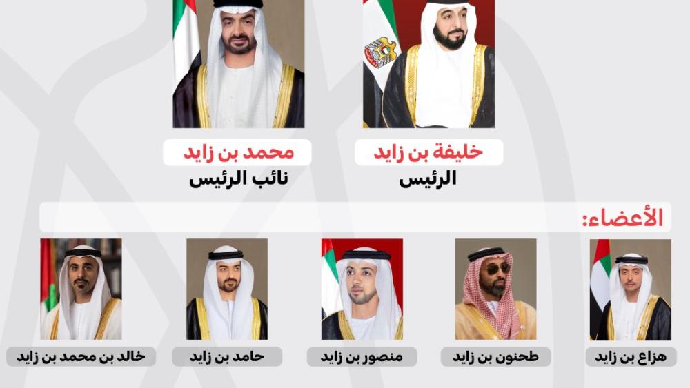 مرسم أميري بتشكيل مجلس إدارة المجلس الأعلى للشؤون المالية والاقتصادية في أبوظبي